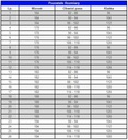 Bunda PRACOVNÁ ZATEPLENÁ ZIMNÁ 3/4b 176/98 Veľkosť 176/100