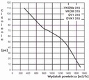 Nástenný axiálny ventilátor OV1 315 1700m3/h Druh axiálne