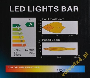 ПАНЕЛЬНАЯ РАБОЧАЯ ЛАМПА PROFI 18x LED CREE 54Вт 3800лм