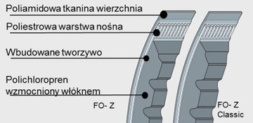 РЕМЕНЬ ЗУБЧАТЫЙ КЛИНОВОЙ AVX 13/765 AVX 13x765