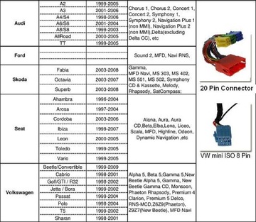 ЭМУЛЯТОР MP3 BLUETOOTH VW/AUDI/SKODA/SEAT YATOUR