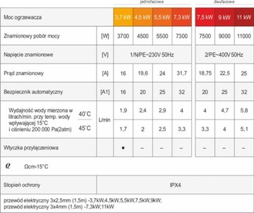 Водонагреватель DAFI 5,5 кВт 230 В - термопара