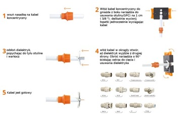 RCA Wtyk męski CaP system F CaP