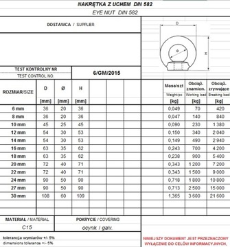 ГАЙКА С УШКОЙ DIN 582 М6 - 1 шт./СЕРТИФИКАТ.