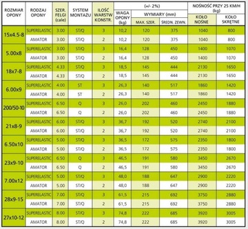 6.00-9 QUICK PL Opona pełna Glob-Gum elastyczna do wózek widłowy
