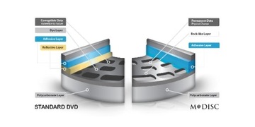 РЕКОРДЕР BLU-RAY 16x LG BH16NS55 ПРОГРАММЫ M-DISC BOX