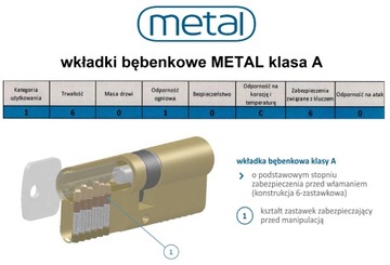 Металлическая вставка 36/36 G одноключевая система