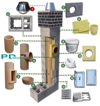 Дымоход с керамической изоляцией 8 м и 200 8 м