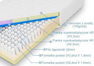 МАТРАС КАРМАН 2 ЖЕСТКИЙ ПЕНЕЛОПА ОДИСС 160X200