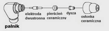 НАСАДКИ ДЛЯ ПЛАЗМЕННОЙ РЕЗКИ ПТ-31 CUT-50 CUT-40