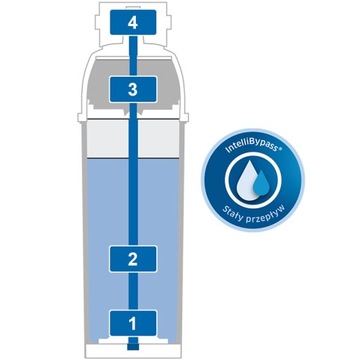 Фильтрующий элемент Brita Purity C 150 Quell ST 1 шт.