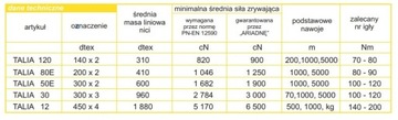 РЕЗЬБА ПОТАЛИНАЯ 120 200м ЗЕЛЕНАЯ МЯТА 8051 АРИАДНА 6440