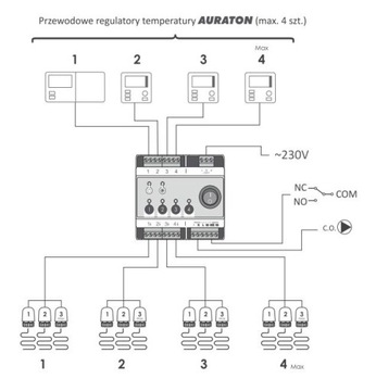 AURATON 4D PRO - Лента теплый пол