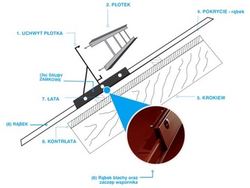 Komplet: Płotek 2m/20cm 3 uchwytów ocynk na rąbek