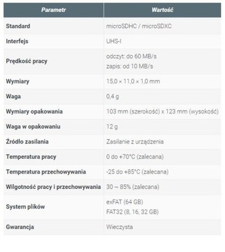 Карта microSDHC GOODRAM 64 ГБ 10CL для Raspberry Pi