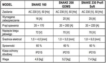 ИНВЕРТОРНЫЙ СВАРОЧНЫЙ АППАРАТ MAGNUM SNAKE 200 GDMS БЕСПЛАТНО