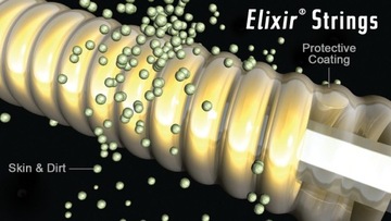 Струны для акустической гитары Elixir PolyWeb 10-47