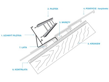 Płotek śniegowy 2m/20cm 4x uchwyt karpiówka