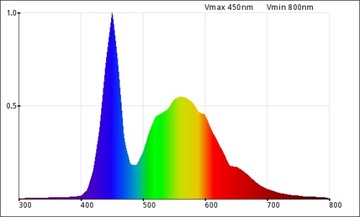 DIODA 3W POWER LED ZIMNA 6500K BRIDGELUX 45mil