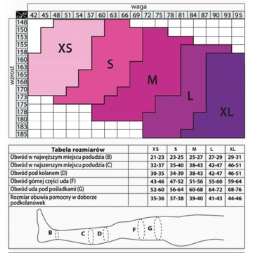 Компрессионные гольфы профилактические 16-18 мм рт.ст.