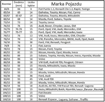 ТОРЦЕВЫЕ КЛЮЧИ ДЛЯ НАСАДОК МАСЛЯНЫХ ФИЛЬТРОВ НАБОР ИЗ 30 ШТ.