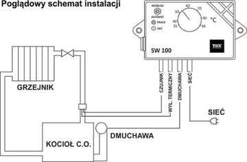 SW100 Контроллер ТМК для печного котла