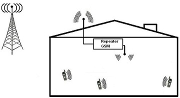 EGSM GSM VG15 расширитель диапазона 500м2 НОВАЯ АНТЕННА