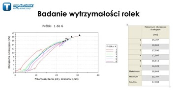 ROLKA KABLOWA PROSTA ROLKI KABLOWE OCYNKOWANE - PL