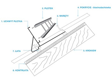 Płotek przeciwśniegowy 200cm/15cm 5uch BD 350/30