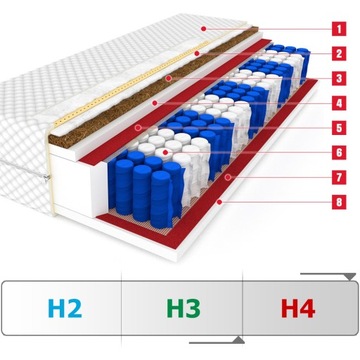 Матрас 80х190 Kokos DAKOTA Plus карманный 9 зон