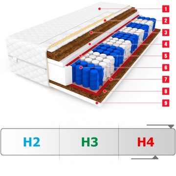 Матрас 160x200 BOSTON MAX 3 x COCONUT 24 см HARD