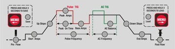 Аппарат для сварки MMA TIG Sherman TIG 200 GD AC/DC 230 В