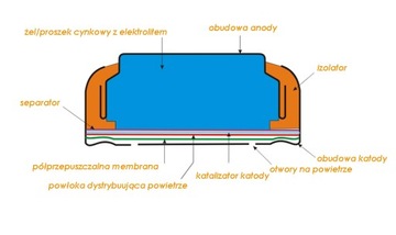 30 кохлеарных батарей RAYOVAC Implant PRO+ 675 PR44