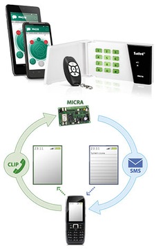 Модуль сигнализации с GSM/GPRS-коммуникатором, корпус S