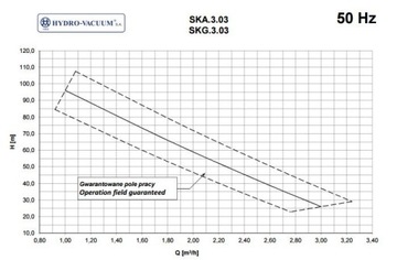 Насос GRUDZIĄDZ SKA 3.03, трехступенчатое сцепление SK