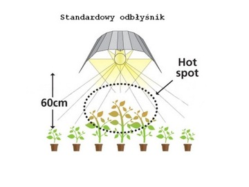 натриевая лампа HPS-250W 74x40 AUTOFLOWERIN WINGS GIB