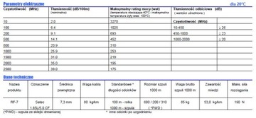 КАБЕЛЬ С НИЗКИМИ ПОТЕРЬМИ RF-7 SATEC для CB HF VHF UHF