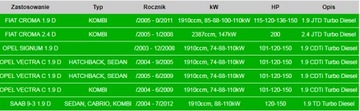 ТРУБА ПЕРЕДНЯЯ OPEL VECTRA C 17.617