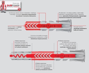 ШПИЛЬКИ + ВИНТЫ DUOPOWER FISCHER 10x80S 10шт.