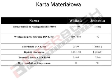 Коврик скребковой пластины 1000/150/10 DYNAPAC: CC900