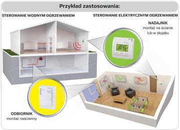 FRT7B2 БЕСПРОВОДНОЙ ЦИФРОВОЙ ТЕРМОСТАТ-КОНТРОЛЛЕР