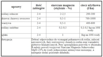 МАГНИЯ СУЛЬФАТ МОНОГИДРАТ 1 КГ УДОБРЕНИЕ ARKO