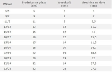 набор для выращивания растений вставка 15/12 + индикатор h12