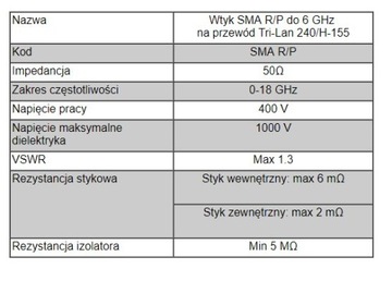 Кабель Tri-Lan 240 и разъем Belden H-155 SMA/RP