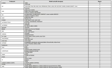 ИНТЕРФЕЙС ДЛЯ СУГ ГАЗА USB разъем FTDI KME после 2009 г.