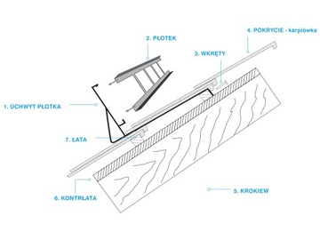 Płotek śniegowy 2m/20cm 4x uchwyt karpiówka