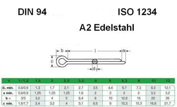 4x71 Шплинты НЕРЖАВЕЮЩИЕ A2 inox din 94 (10 шт.)