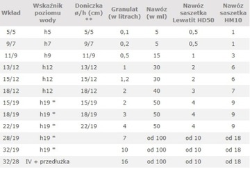 Вставка для гидропоники HYDROPONIKA 11/9 см