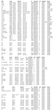 ФИЛЬТРЫ МАСЛЯНЫЕ OE D5 D4 D3 VOLVO S60/V60/XC60