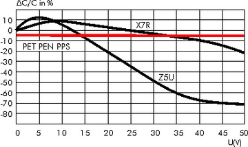 Kondensator foliowy SMD WIMA 1uF/63V PPS 15 szt.